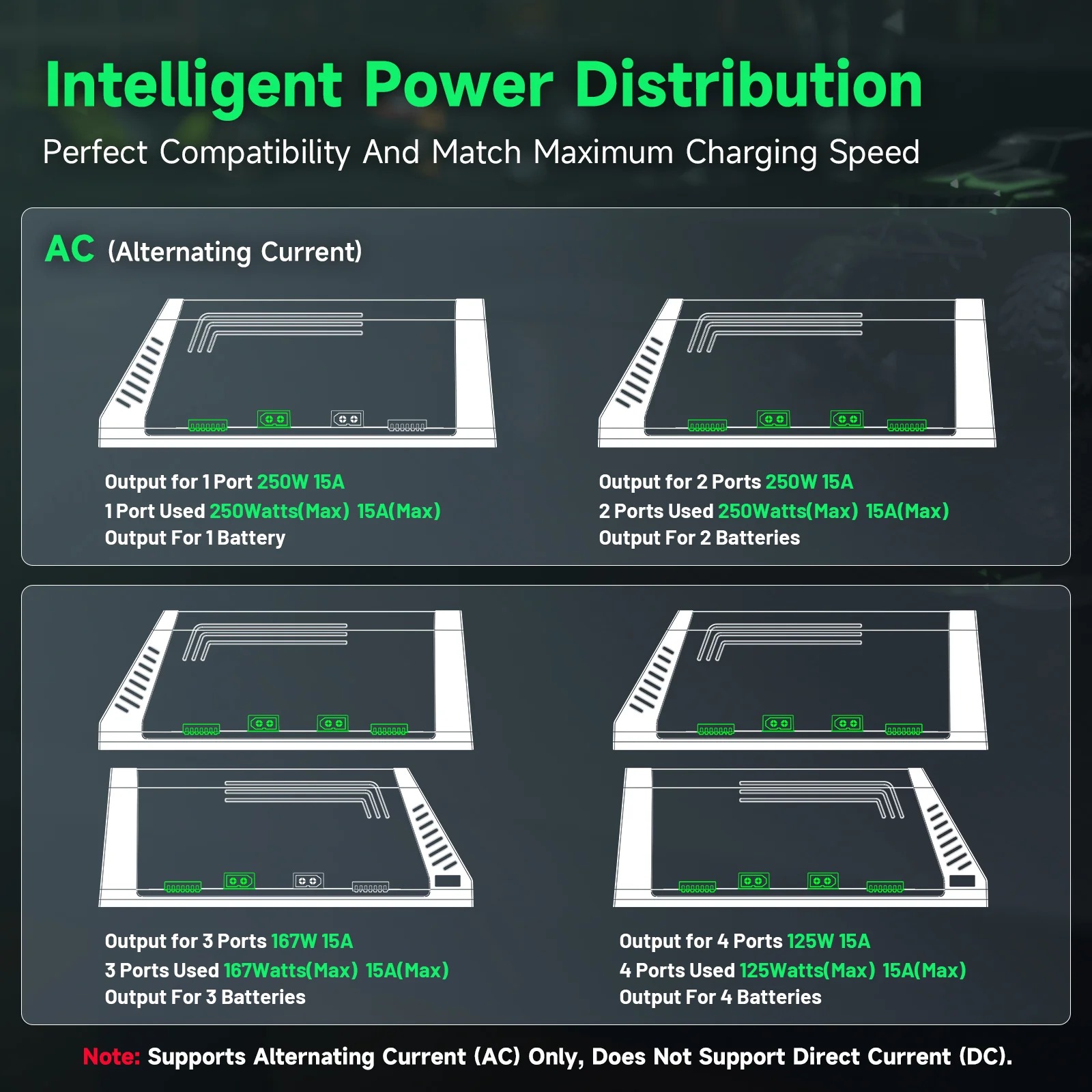 Зарядное устройство Ovonic X4  – обзор и цена Drone Battery 3S